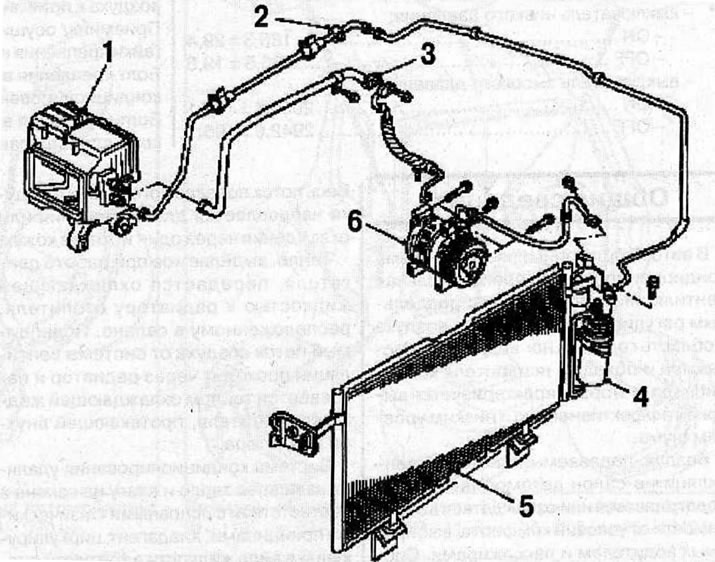 Location of heating, ventilation and air conditioning system components in the engine compartment:…