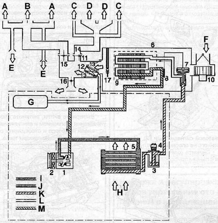 Schematic diagram of refrigerant circulation in the air conditioning system: 1 - compressor; 2 -…