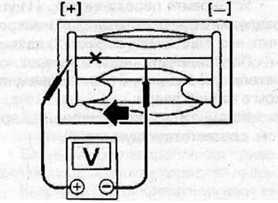 If the voltmeter shows a voltage below 0 V, the heater's conductive strip has an open circuit on…