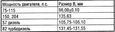Attention! The presence of small cracks on the bridge between the intake and exhaust valves is not…