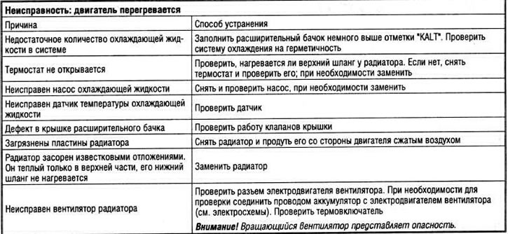 При обнаружении пониженной плотности заменить охлаждающую жидкость.