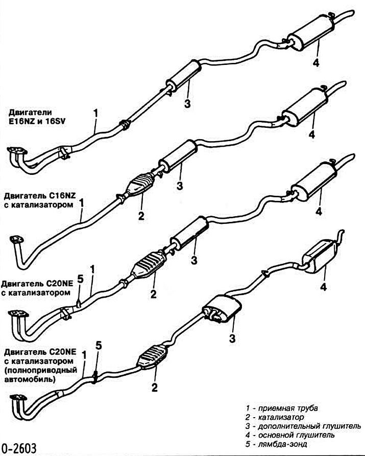 Загальні відомості та пристрій (Опель Вектра А 1988-1995: Силовий ...
