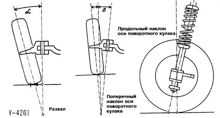 Углы установки колес (Опель Вектра А 1988-1995: Шасси: Рулевое управление)