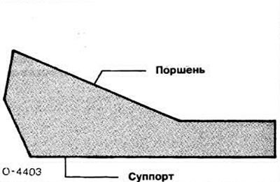 Вырабіць шаблон тармазнога поршня з кардона ці бляхі (гл. мал.).