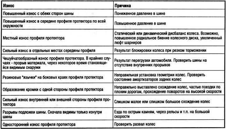 Дэфекты шын