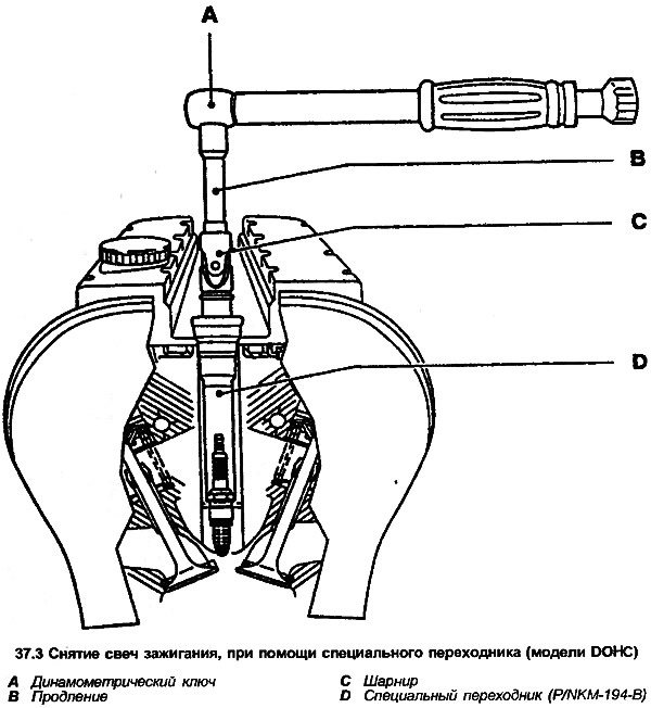 3. A special tool (Opel No. KM-194-B) will reduce the risk of spark plug damage (see illustration).