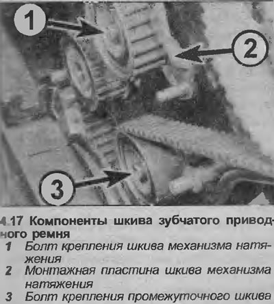 17. Да бисте уклонили ременицу затезача појаса, једноставно одврните монтажни вијак у средини…