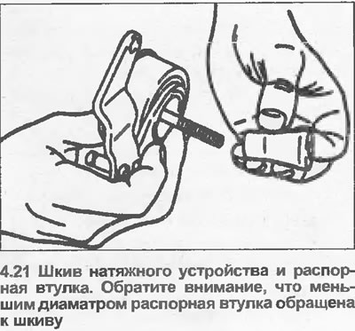 21. Уградите затезаче ременице, одстојне чахуре се постављају мањим пречником према ременици…