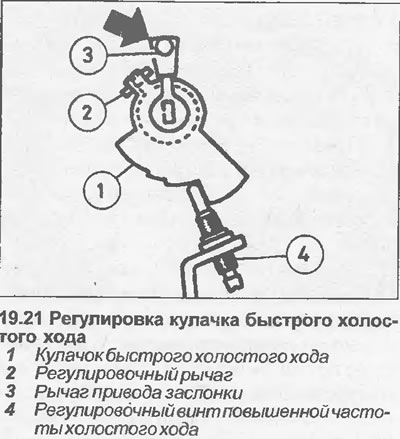 21. Otvorte škrtiacu klapku a potom zatvorte vzduchový ventil ľahkým stlačením páčky pohonu ventilu…