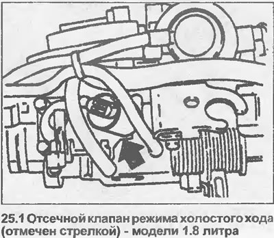 1. На моделях 1.8 литра карбюратор оборудован отсечным клапаном холостого хода. Это — электрически…