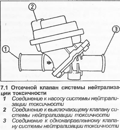 1. Перед снятием отметьте на отсечном клапане направление потока к однонаправленному клапану (см.…