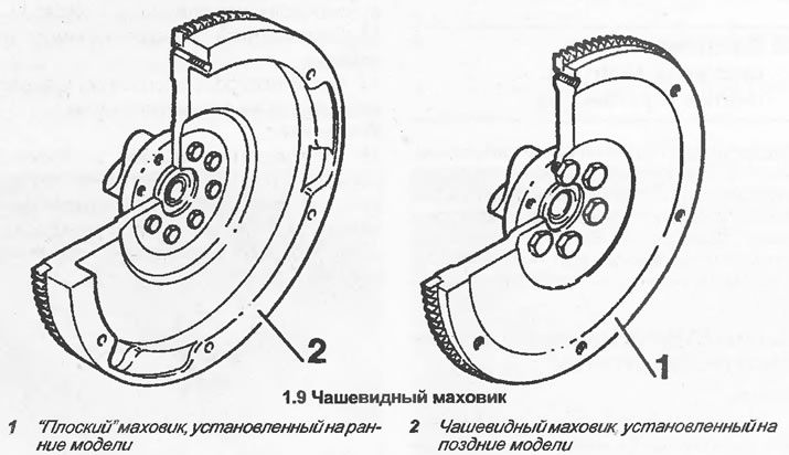 9. W 1992 roku modele 1.8 i 2.0 l były stopniowo wyposażane w koło zamachowe w kształcie kubka…