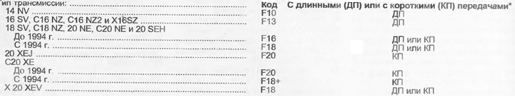 Typ skrzyni biegów (wszystkie modele) - Skrzynia biegów 5-biegowa, wszystkie biegi do przodu są…