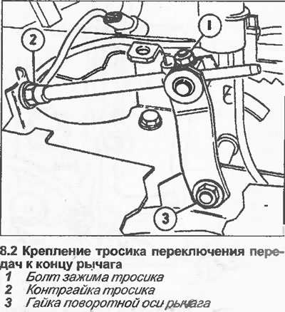 2. Адкруціце гайку якая мацуе рычаг да паваротнай восі (гл. ілюстрацыю), і выміце рычаг, выводзячы…