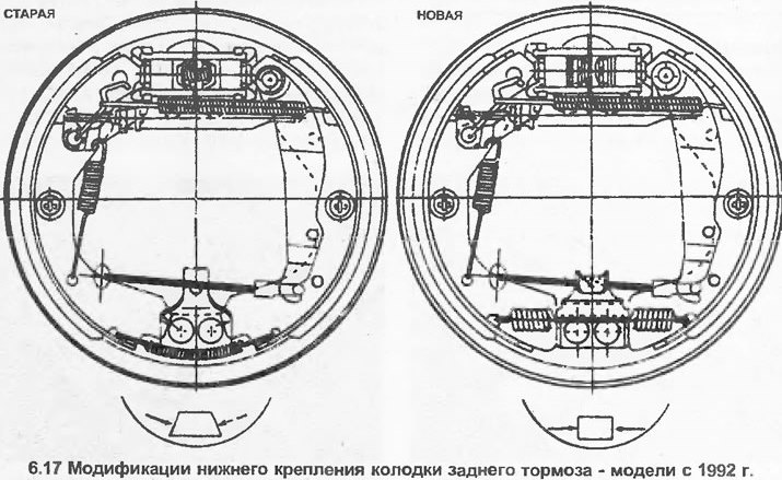 17. Калі зняты ў зборы, разбярыце калодкі, якія рэгулююцца расціскныя планкі і спружыны. Запомніце…
