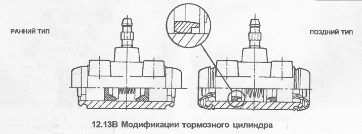 Цилиндр заднего колеса (барабанные тормоза) — снятие, переборка и ...