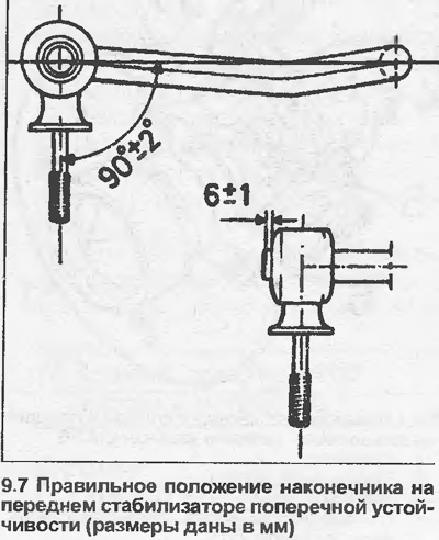 7. Zainstaluj końcówkę (porady) na drążku stabilizatora w pokazanej pozycji (zobacz ilustrację).