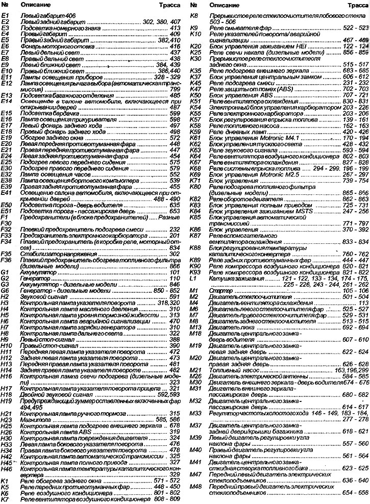 Ключ до схем електричних з'єднань для моделей з 1989 року
