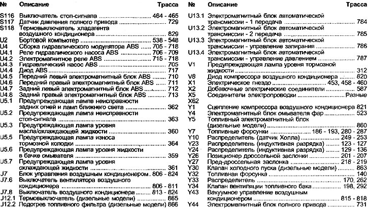 Ключ до схем електричних з'єднань для моделей з 1989 року