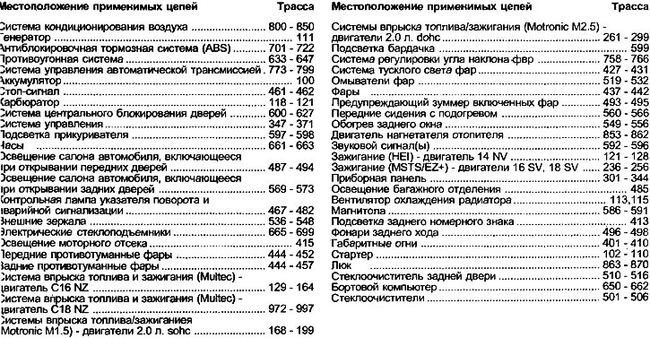 Кључ дијаграма ожичења за 1991. и касније моделе