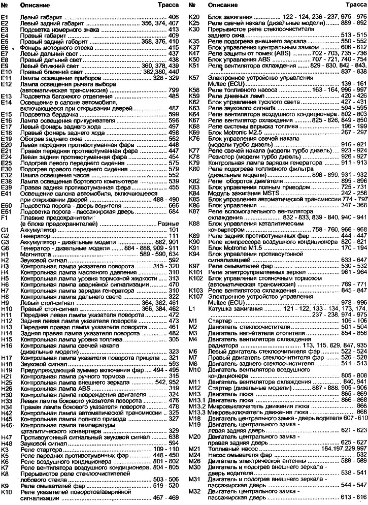 Кључ дијаграма ожичења за 1991. и касније моделе