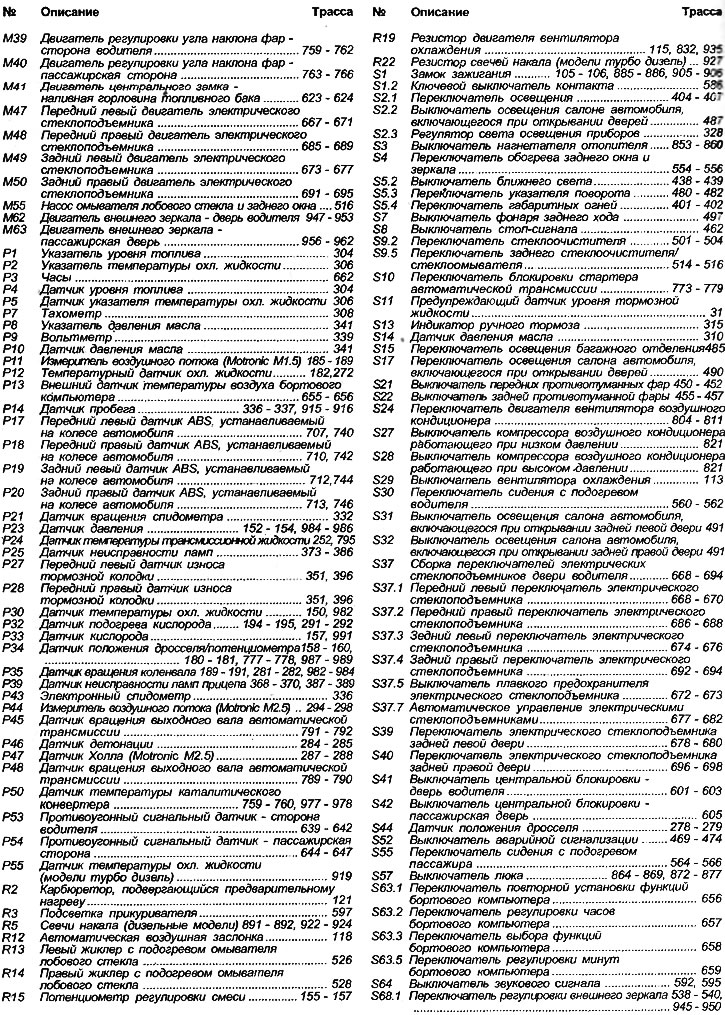 Кључ дијаграма ожичења за 1991. и касније моделе