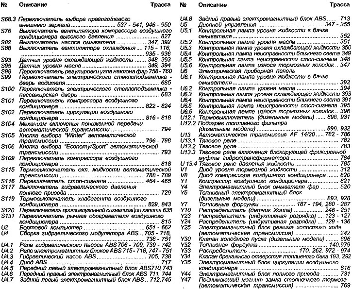 Кључ дијаграма ожичења за 1991. и касније моделе