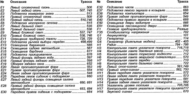 Ключ за електрическа схема за модели от 1992 г. и по-нови