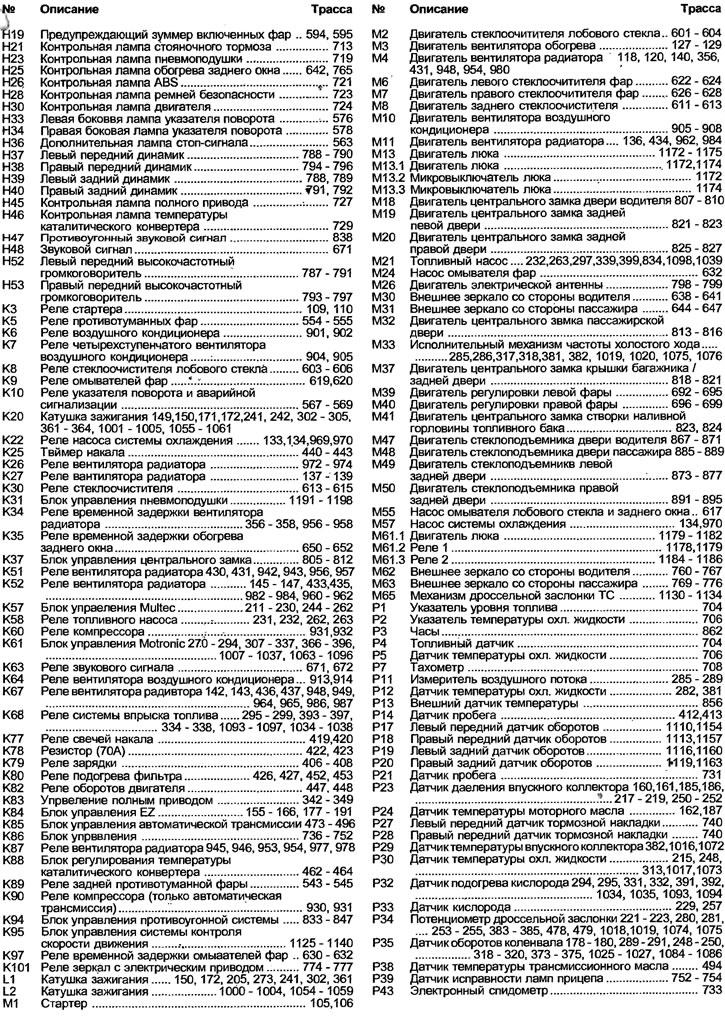 Ключ за електрическа схема за модели от 1992 г. и по-нови