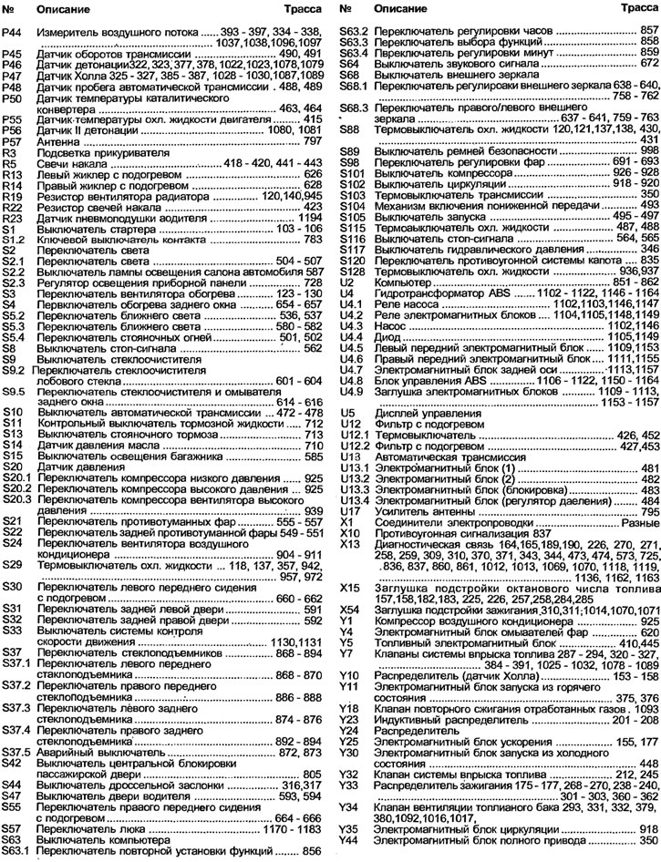 Ключ за електрическа схема за модели от 1992 г. и по-нови