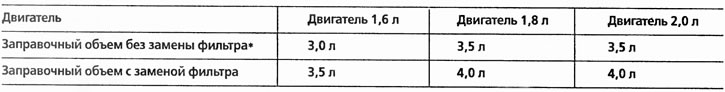 Колико ће уља бити утрошено зависи од тога да ли се мења филтер за уље. Присутни су следећи томови: