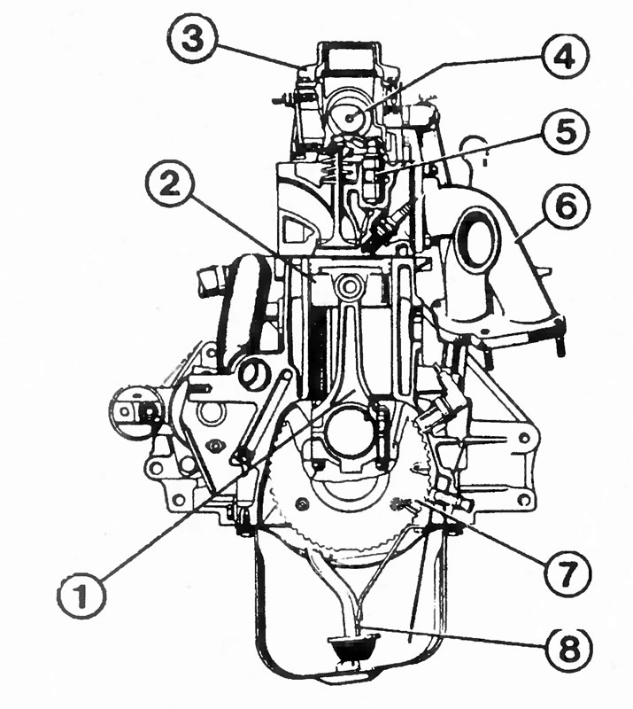 Motor s 8 ventila radnog volumena od 1,6 litara u presjeku: