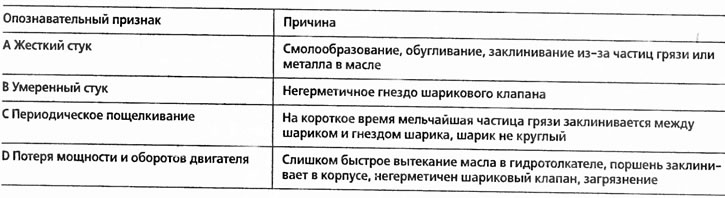 Хидравлични кранове