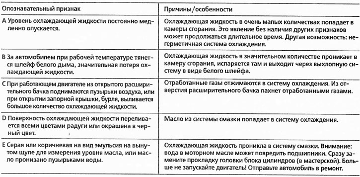 Помоћ код проблема са заптивком главе мотора
