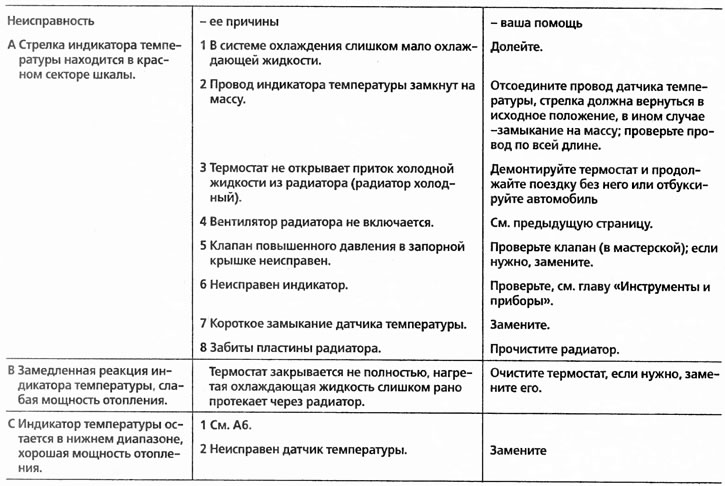 Pomoc pri problémoch s chladiacim systémom