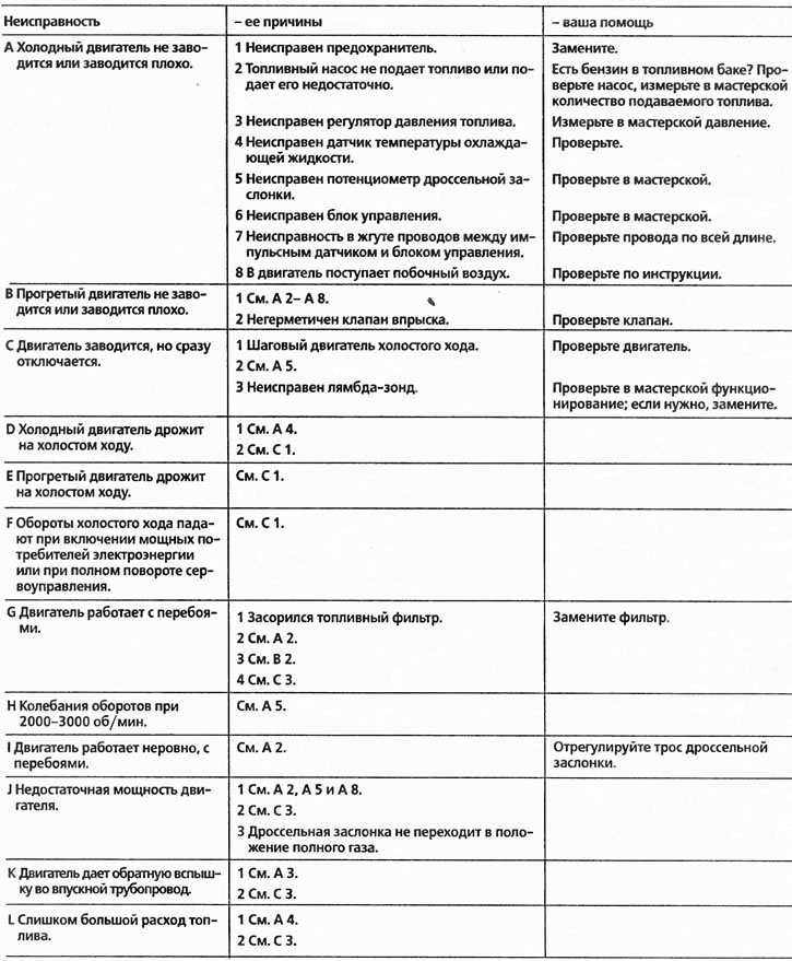 Dacă nu este posibil să citiți memoria defecțiunilor cu un dispozitiv de citire într-un atelier…