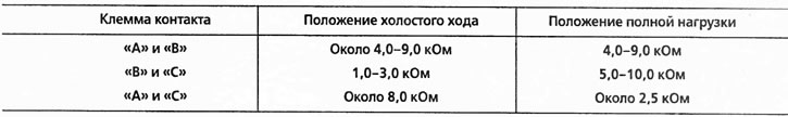 Если указанные величины не получены, замените потенциометр.
