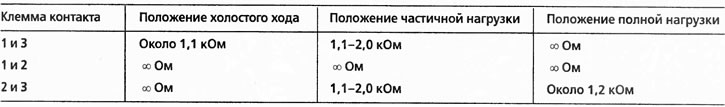 Если указанные величины не получены, замените потенциометр.