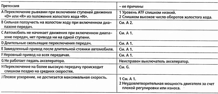 Тут ви знайдете опис несправностей, які зможете усунути самі.