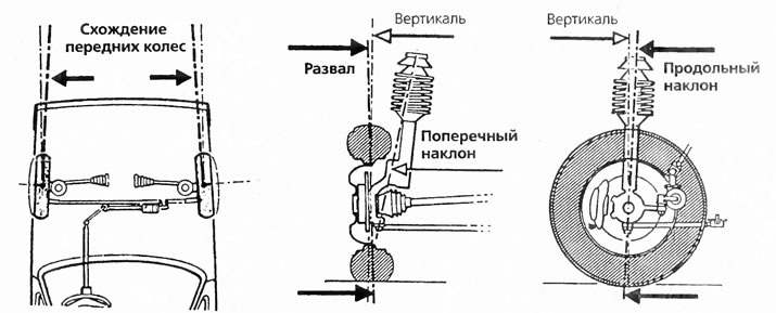 Схема установки передних колес