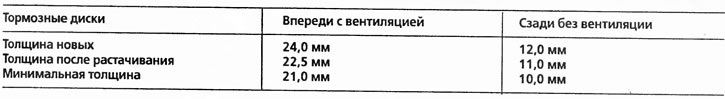 Памеры тармазных дыскаў