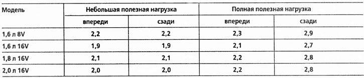 A megadott értékek alatt (nagynyomású bárokban), a gumiabroncs nyomása nem csökkenhet: