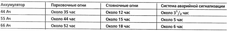 Kiszámítjuk, hogy egy elektromos fogyasztó mennyi ideig üzemelhet akkumulátorról a következő…
