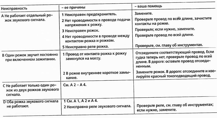 Pomoc w problemach z rogiem