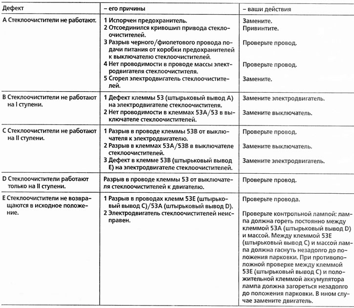 Pomoc w przypadku awarii