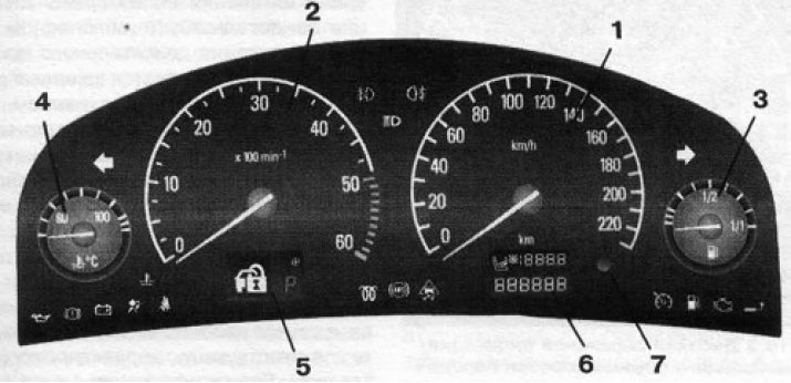 Панэль прыбораў і цэнтральная кансоль (Опель Вектра С 2002-2008: Агульная інфарм