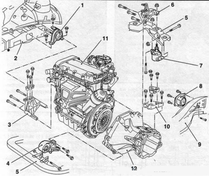19.1 Schema generală a locației suporturilor suspensiei grupului motopropulsor la modelele Opel: 1.…