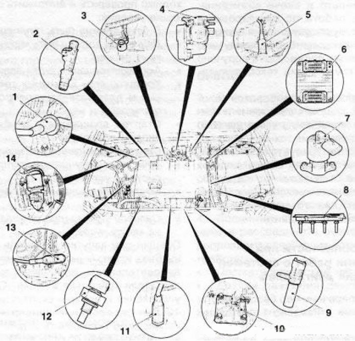 12.1 Senzori și module ale sistemului de control al motorului pe benzină (folosind motorul Z18XE ca…