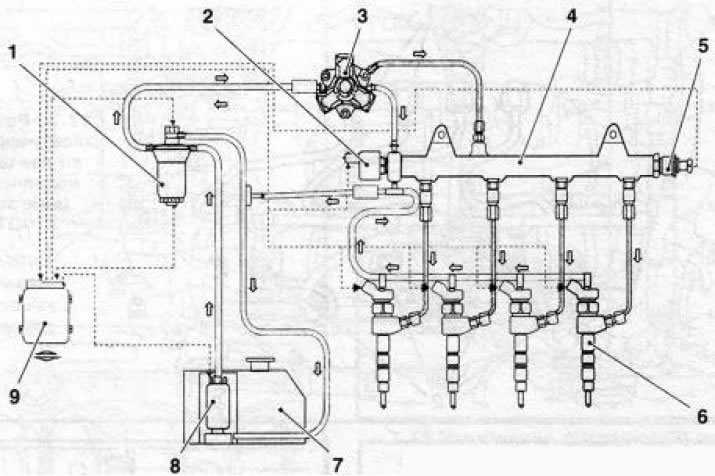 16.9 Sistem de injecție Common Rail (folosind motoare Z19DT(H) ca exemplu):