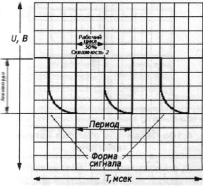 4.5 Charakterystyka dowolnego sygnału okresowego